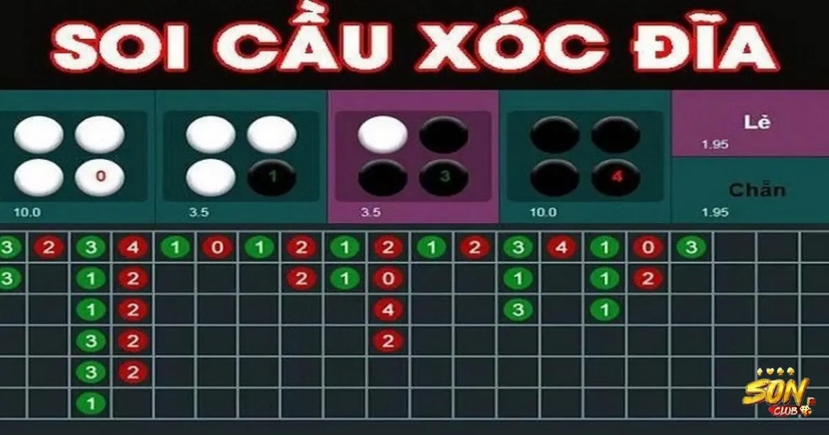 Soi cầu xóc đĩa: Cách chơi soi cầu xóc đĩa hiệu quả